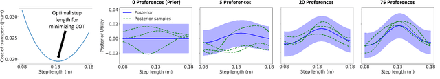Figure 2 for Preference-Based Learning for Exoskeleton Gait Optimization