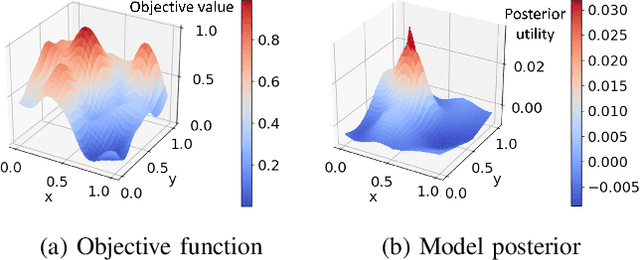 Figure 3 for Preference-Based Learning for Exoskeleton Gait Optimization