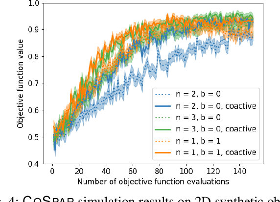 Figure 4 for Preference-Based Learning for Exoskeleton Gait Optimization