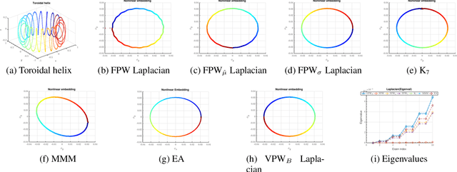 Figure 2 for Parzen Window Approximation on Riemannian Manifold