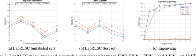 Figure 3 for Parzen Window Approximation on Riemannian Manifold