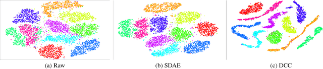 Figure 2 for Deep Continuous Clustering