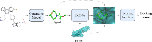 Figure 1 for We Should at Least Be Able to Design Molecules That Dock Well