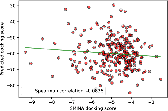 Figure 4 for We Should at Least Be Able to Design Molecules That Dock Well