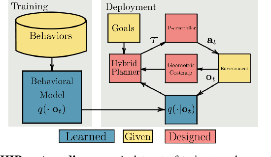 Figure 2 for Hybrid Imitative Planning with Geometric and Predictive Costs in Off-road Environments