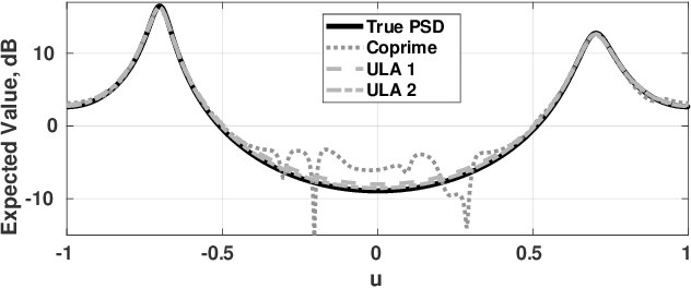 Figure 2 for Product Processing for Tapered Sparse Arrays