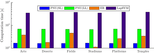 Figure 3 for Semi-Supervised Classification Based on Classification from Positive and Unlabeled Data