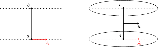 Figure 1 for Spread Divergences