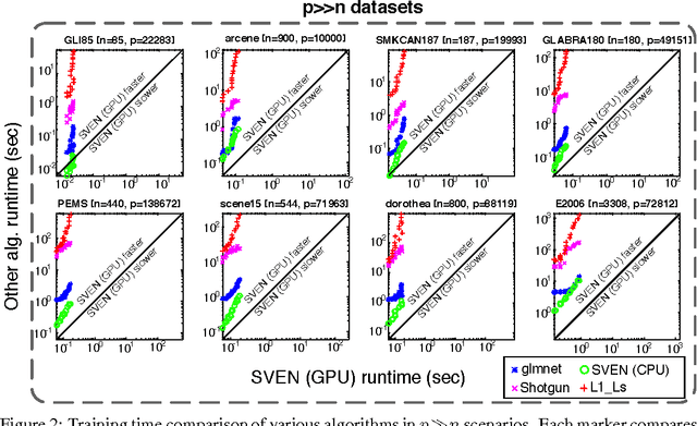 Figure 2 for A Reduction of the Elastic Net to Support Vector Machines with an Application to GPU Computing