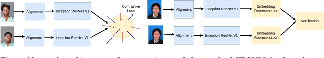 Figure 2 for Differential Morphed Face Detection Using Deep Siamese Networks