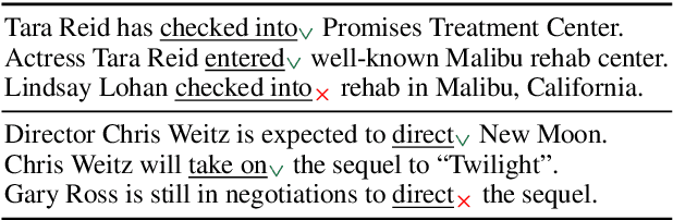 Figure 1 for Paraphrasing vs Coreferring: Two Sides of the Same Coin