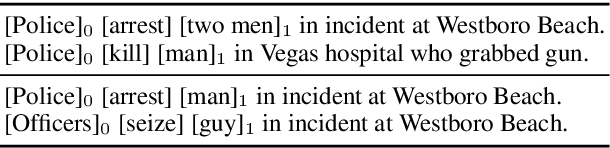 Figure 3 for Paraphrasing vs Coreferring: Two Sides of the Same Coin