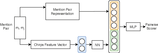 Figure 2 for Paraphrasing vs Coreferring: Two Sides of the Same Coin