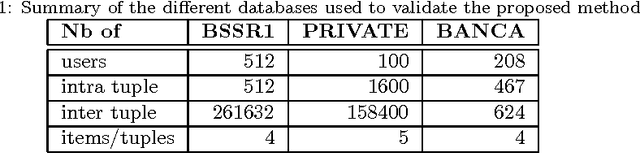 Figure 2 for Genetic Programming for Multibiometrics