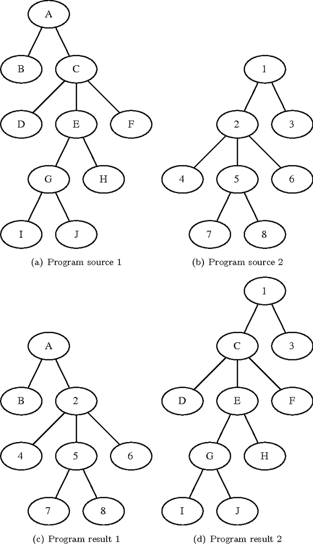 Figure 3 for Genetic Programming for Multibiometrics