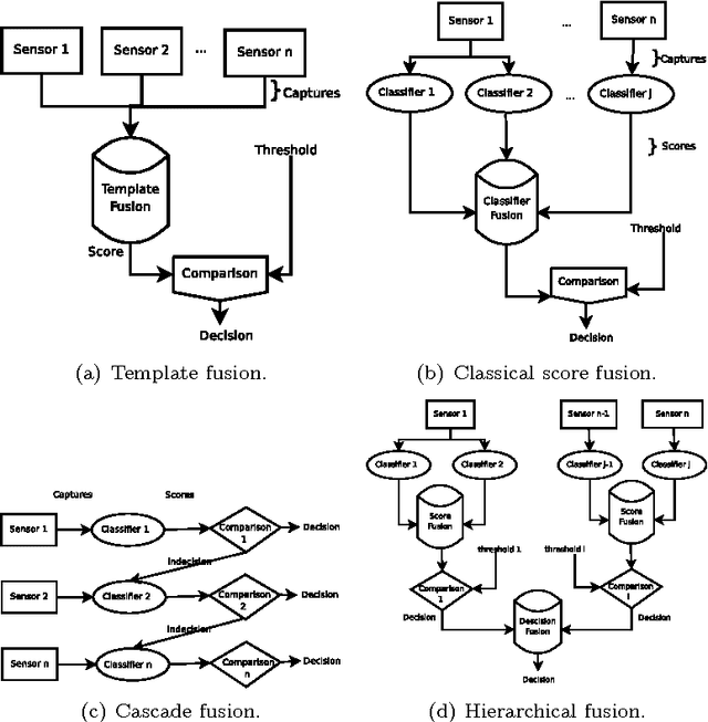 Figure 1 for Genetic Programming for Multibiometrics