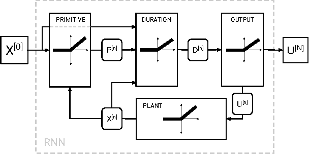Figure 2 for Using Neural Networks to Compute Approximate and Guaranteed Feasible Hamilton-Jacobi-Bellman PDE Solutions