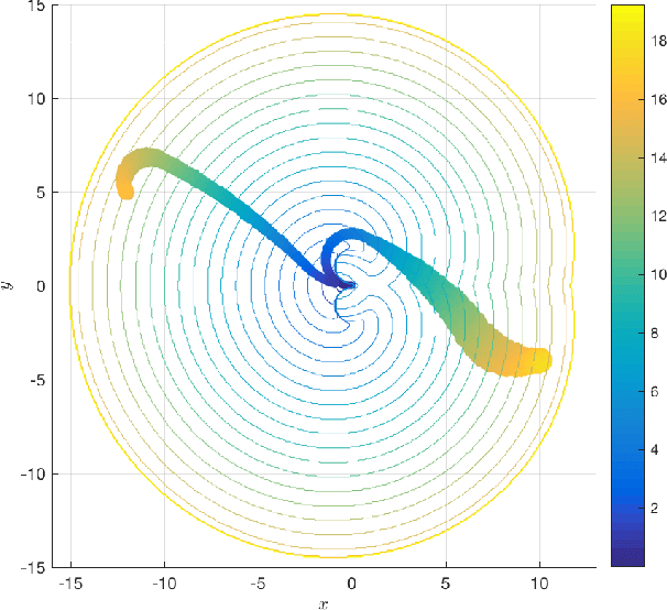 Figure 3 for Using Neural Networks to Compute Approximate and Guaranteed Feasible Hamilton-Jacobi-Bellman PDE Solutions