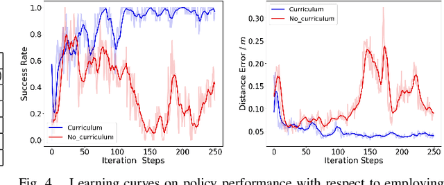 Figure 4 for Hindsight Generative Adversarial Imitation Learning