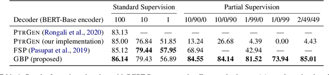 Figure 2 for Graph-Based Decoding for Task Oriented Semantic Parsing
