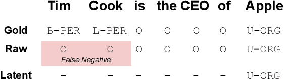Figure 1 for Partially Supervised Named Entity Recognition via the Expected Entity Ratio Loss