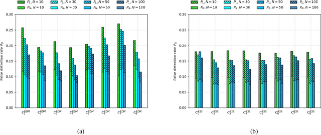 Figure 4 for Real-time NLOS/LOS Identification for Smartphone-based Indoor Positioning System using WiFi RTT and RSS