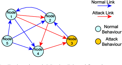 Figure 1 for Temporal graph-based approach for behavioural entity classification