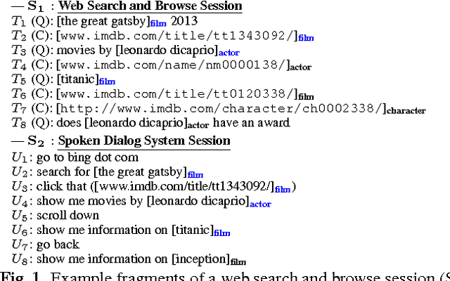 Figure 1 for Leveraging Semantic Web Search and Browse Sessions for Multi-Turn Spoken Dialog Systems