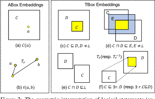 Figure 3 for Box Embeddings for the Description Logic EL++