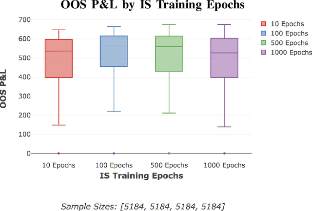 Figure 1 for Learning low-frequency temporal patterns for quantitative trading