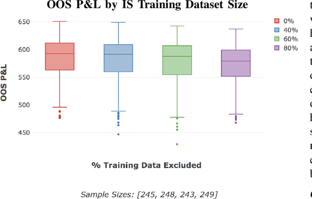 Figure 2 for Learning low-frequency temporal patterns for quantitative trading