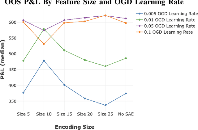 Figure 3 for Learning low-frequency temporal patterns for quantitative trading