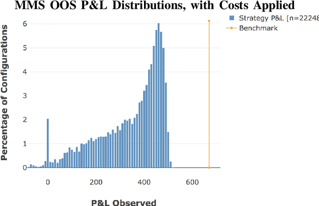 Figure 4 for Learning low-frequency temporal patterns for quantitative trading