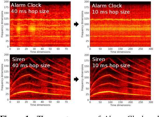 Figure 1 for Learning the Spectrogram Temporal Resolution for Audio Classification