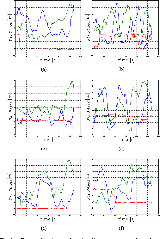 Figure 3 for Decentralized Rigidity Maintenance Control with Range Measurements for Multi-Robot Systems