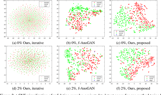 Figure 2 for Unsupervised Learning of Anomaly Detection from Contaminated Image Data using Simultaneous Encoder Training