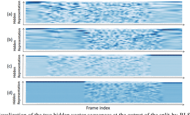 Figure 4 for A Purely End-to-end System for Multi-speaker Speech Recognition