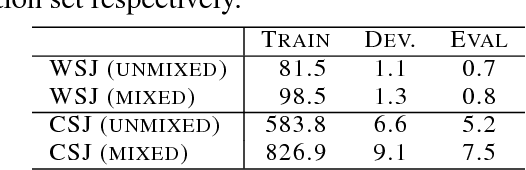 Figure 2 for A Purely End-to-end System for Multi-speaker Speech Recognition