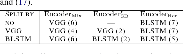 Figure 3 for A Purely End-to-end System for Multi-speaker Speech Recognition