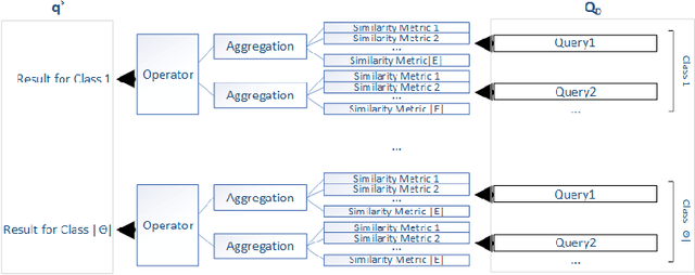 Figure 2 for An Intelligent Edge-Centric Queries Allocation Scheme based on Ensemble Models