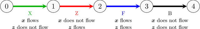 Figure 3 for Understanding Interventional TreeSHAP : How and Why it Works