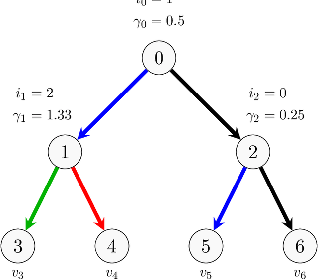 Figure 4 for Understanding Interventional TreeSHAP : How and Why it Works