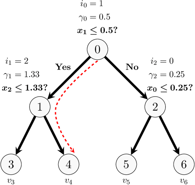 Figure 2 for Understanding Interventional TreeSHAP : How and Why it Works