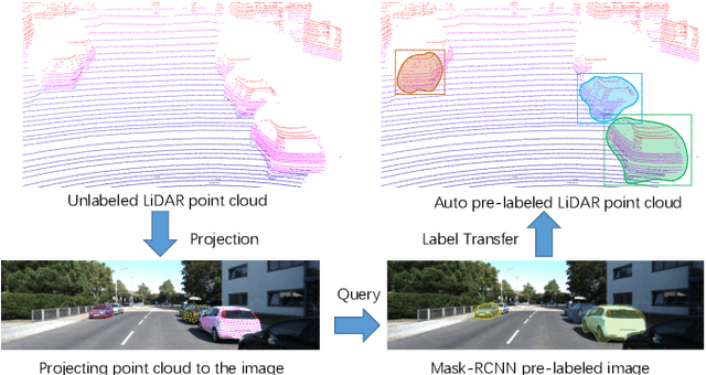 Figure 3 for LATTE: Accelerating LiDAR Point Cloud Annotation via Sensor Fusion, One-Click Annotation, and Tracking