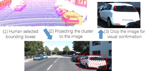 Figure 4 for LATTE: Accelerating LiDAR Point Cloud Annotation via Sensor Fusion, One-Click Annotation, and Tracking