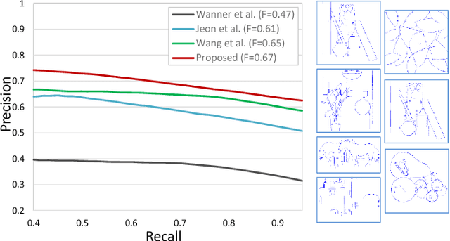 Figure 2 for Accurate Light Field Depth Estimation with Superpixel Regularization over Partially Occluded Regions