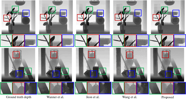 Figure 3 for Accurate Light Field Depth Estimation with Superpixel Regularization over Partially Occluded Regions