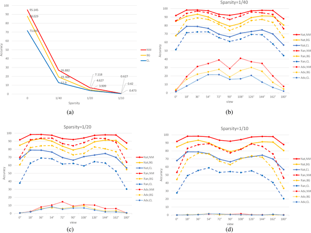 Figure 3 for Temporal Sparse Adversarial Attack on Gait Recognition