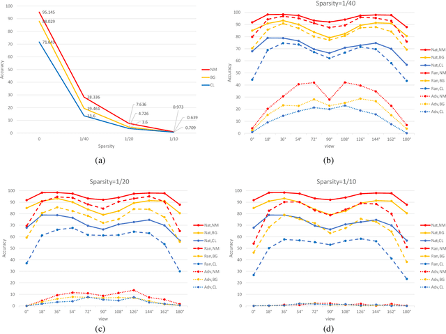 Figure 4 for Temporal Sparse Adversarial Attack on Gait Recognition