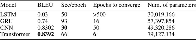 Figure 2 for Copy this Sentence